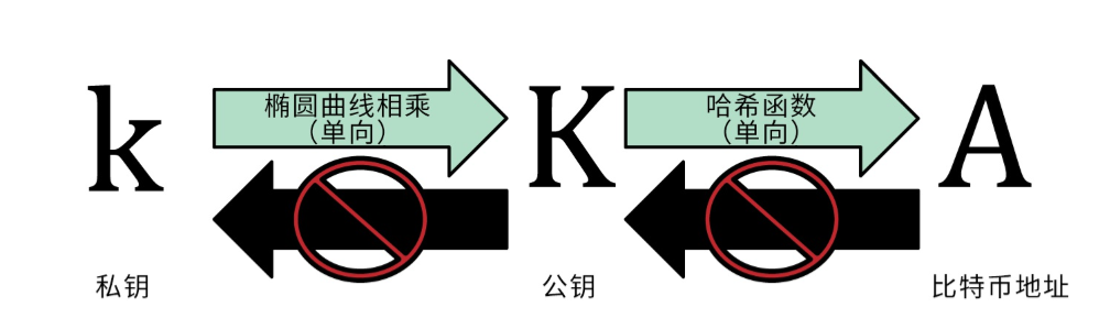 key