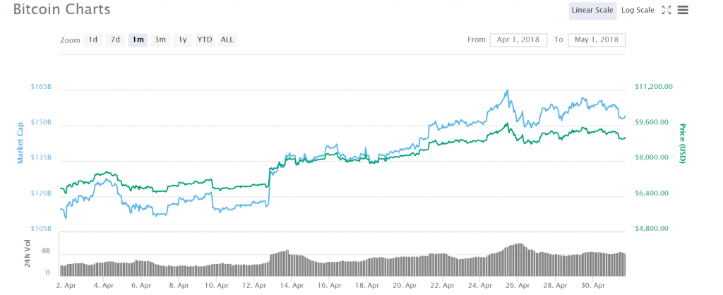 bitcoin